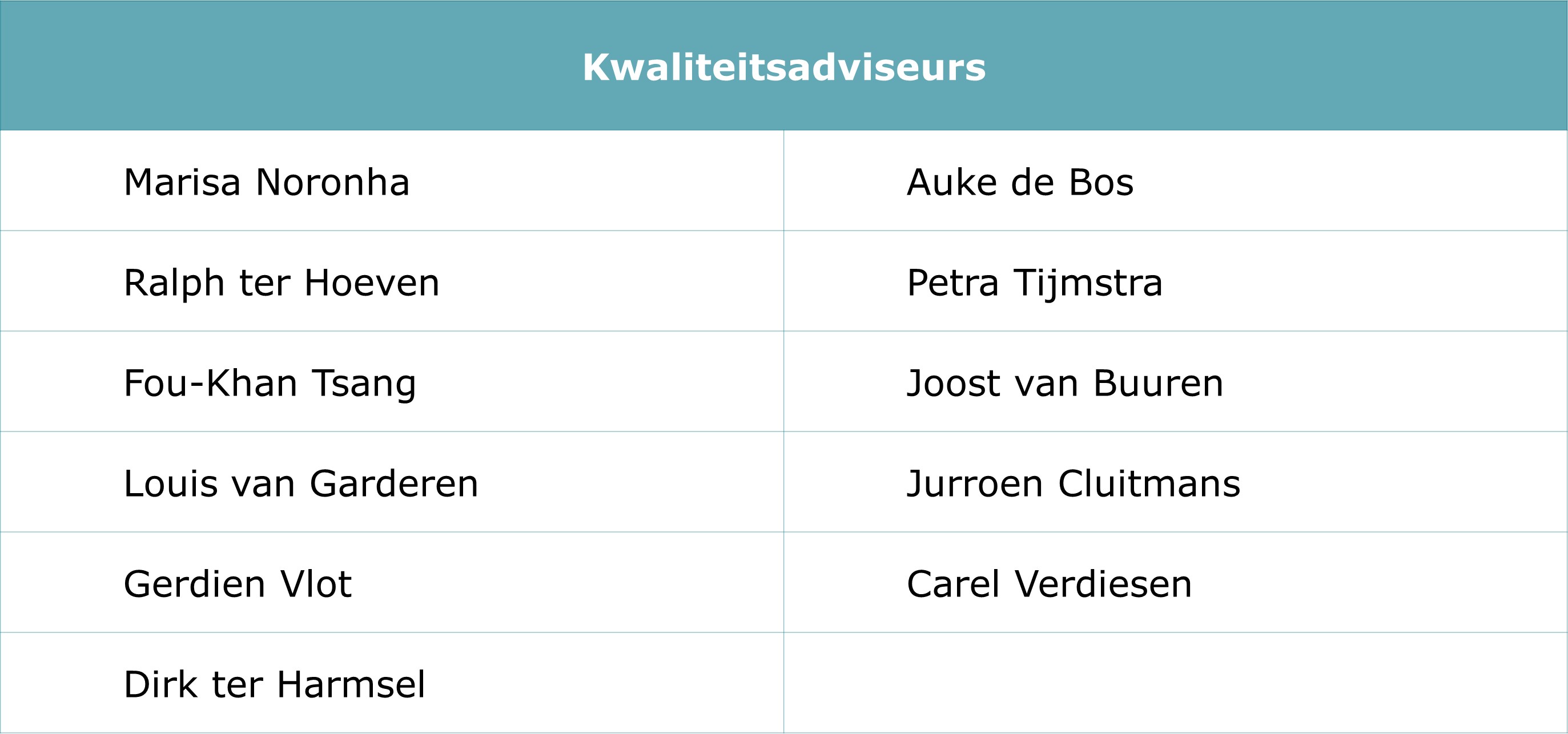 Tabel met leden kwaliteitsadviseurs herziening eindtermen