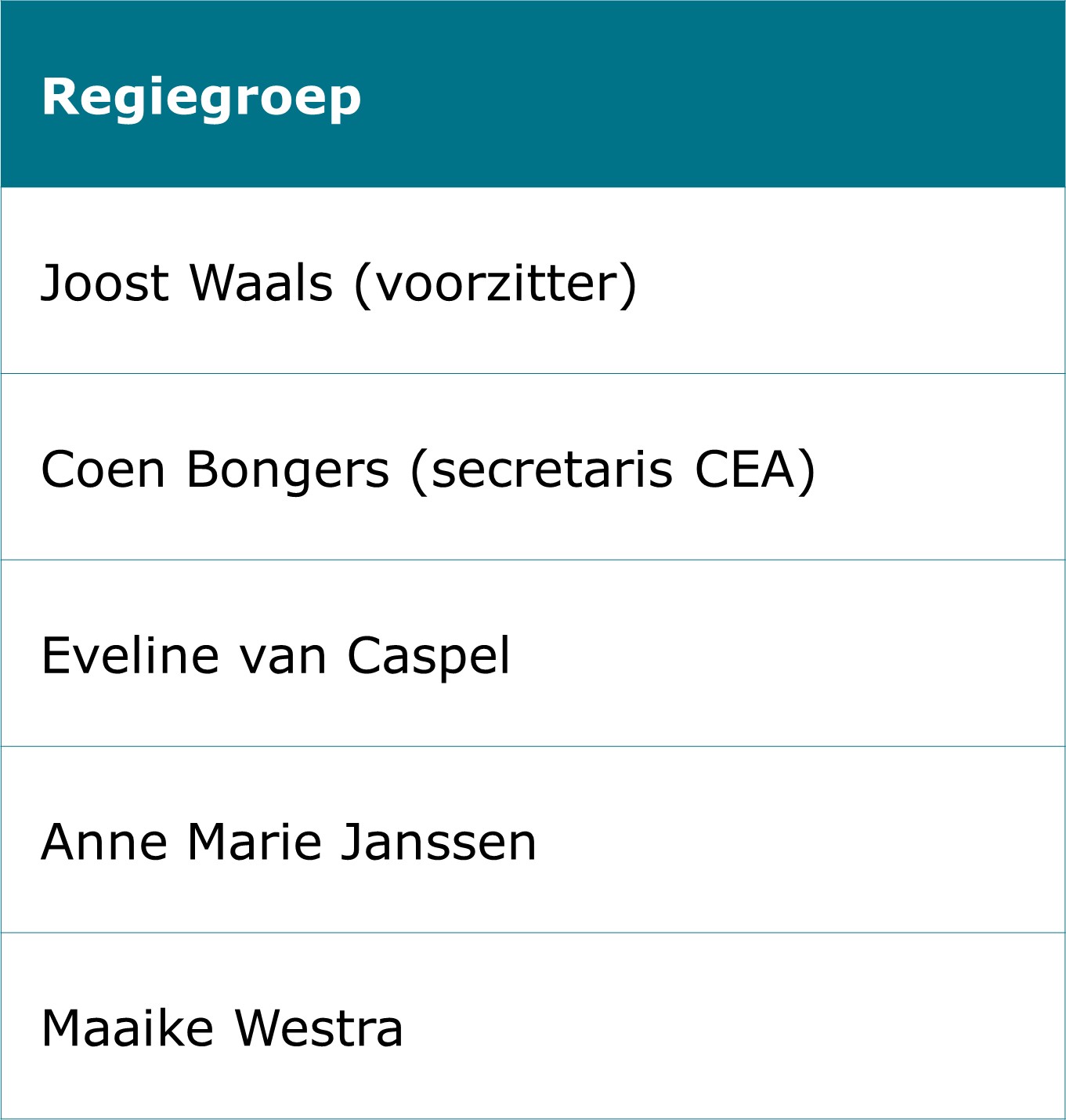 Tabel leden regiegroep herziening eindtermen