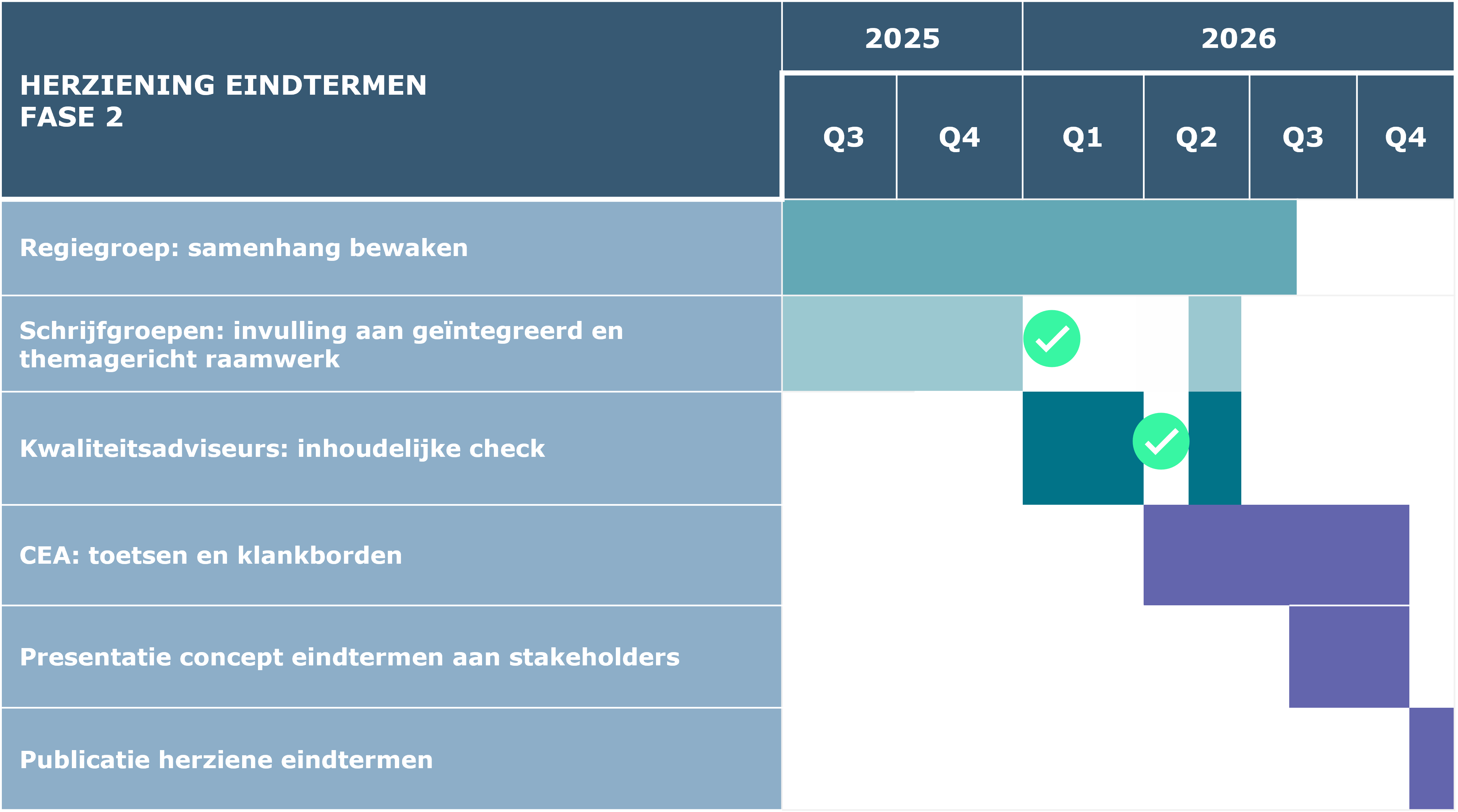 Planning herziening eindtermen bij CEA jaarbericht 2026