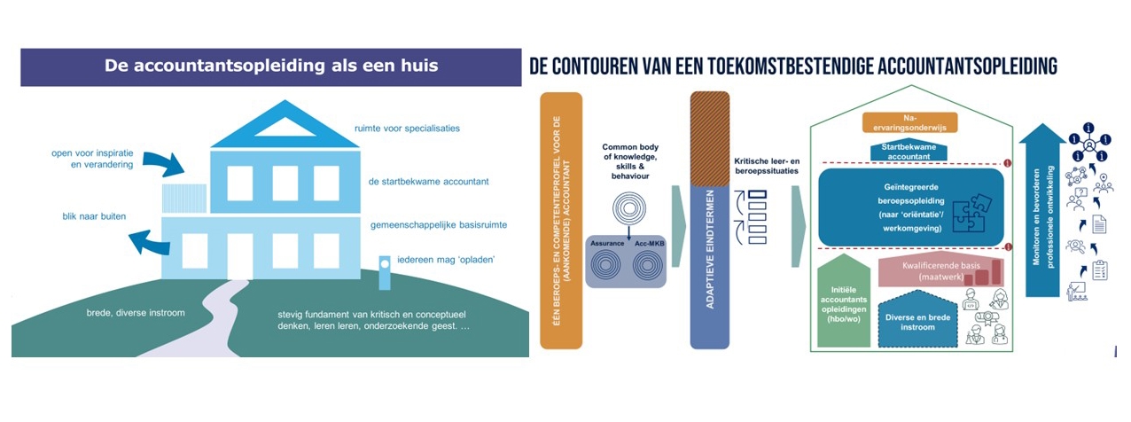 contouren geintegreerde accountantsopleiding 